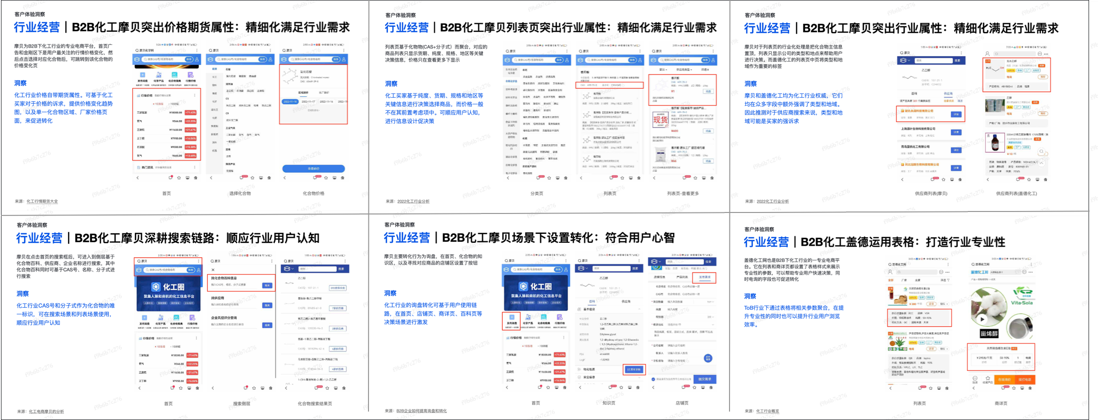 行业调研